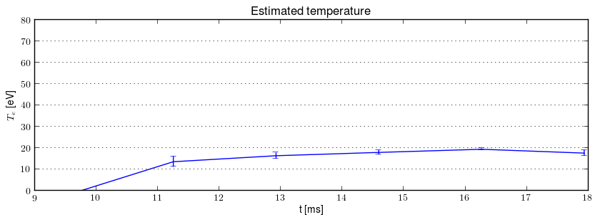 Electron temperature