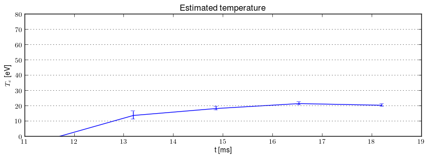 Electron temperature