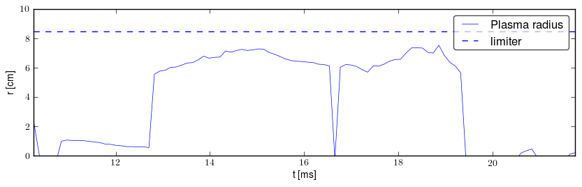 Plasma radius