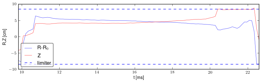 Plasma position