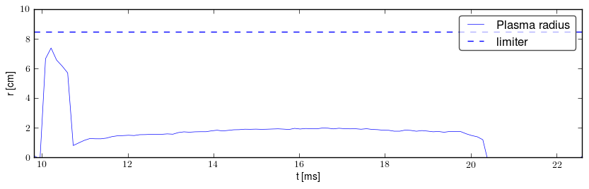 Plasma radius