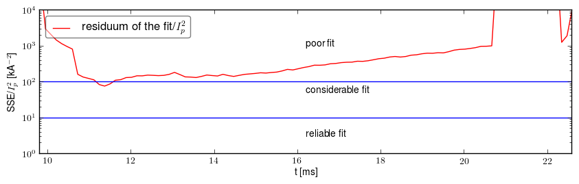 Residuum