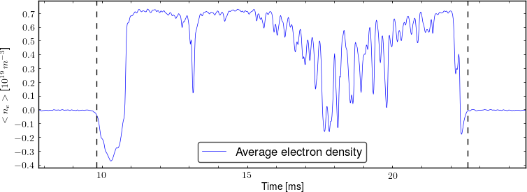 Average electron density