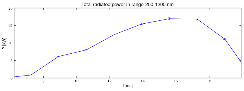 Total radiated power in UV,VIS,NIR range