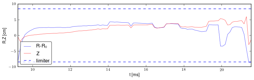 Plasma position