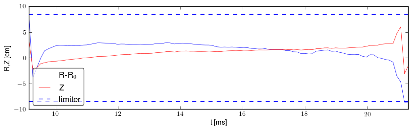 Plasma position