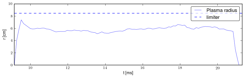 Plasma radius