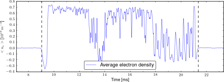 Average electron density