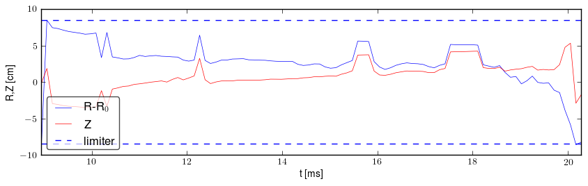 Plasma position