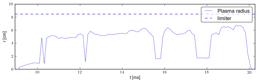 Plasma radius