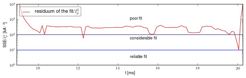 Residuum