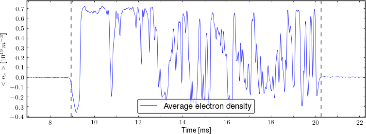 Average electron density