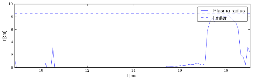 Plasma radius