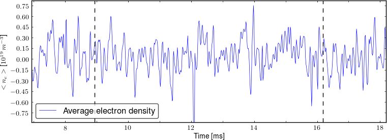 Average electron density