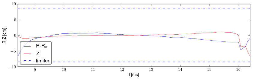 Plasma position