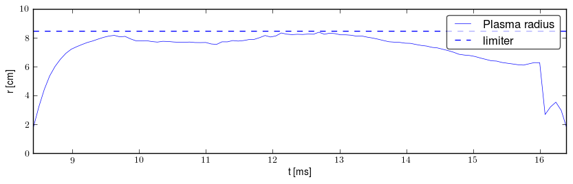 Plasma radius