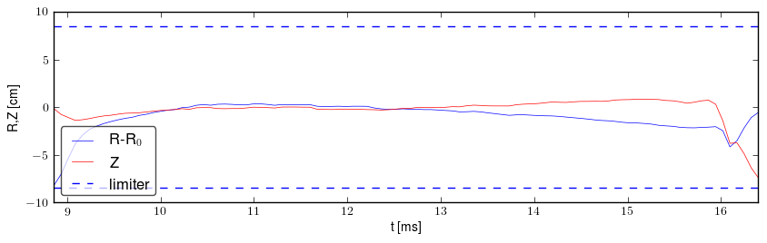 Plasma position