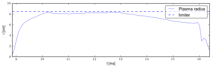 Plasma radius