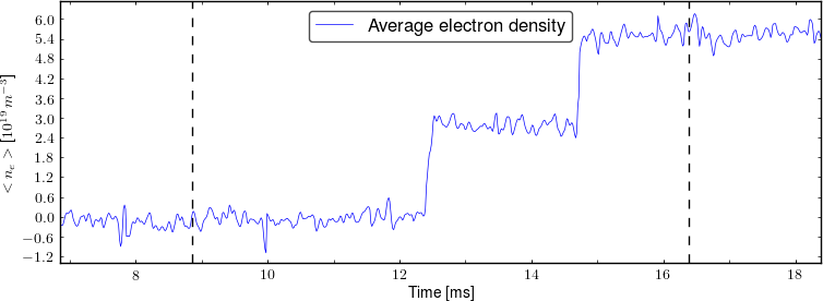 Average electron density