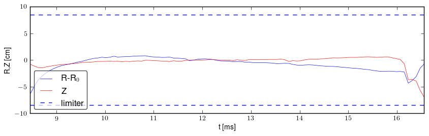 Plasma position