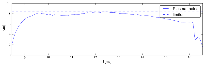 Plasma radius