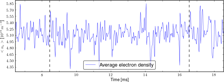 Average electron density