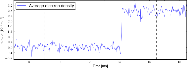 Average electron density