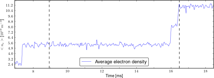 Average electron density