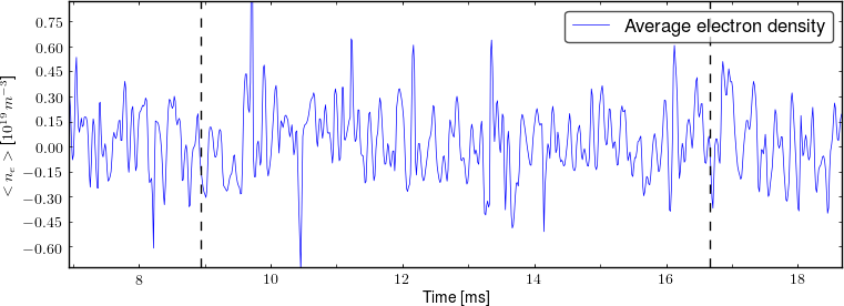 Average electron density