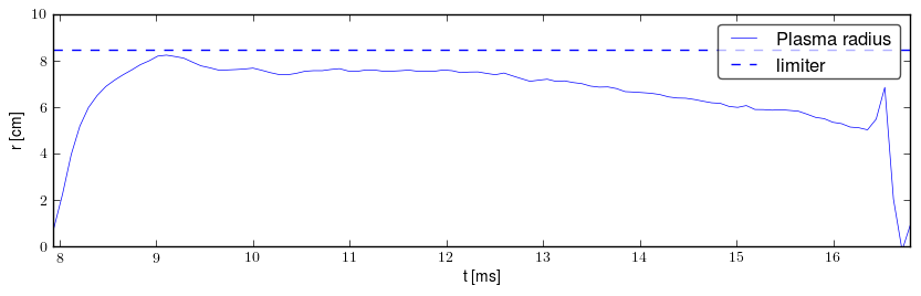 Plasma radius