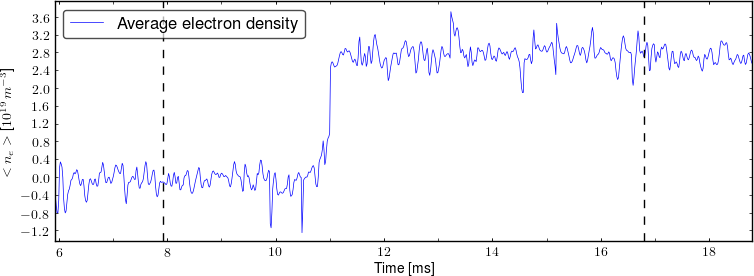 Average electron density