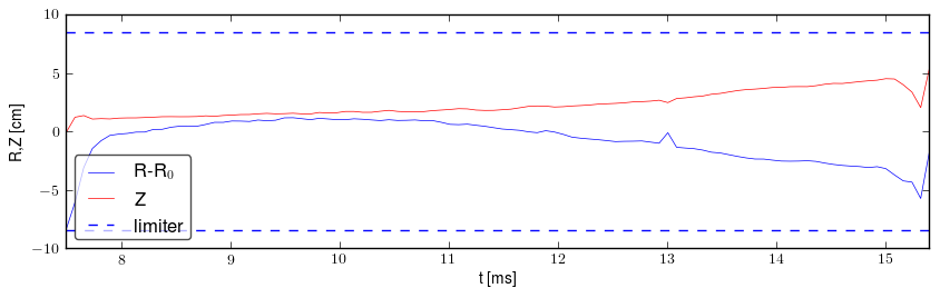 Plasma position