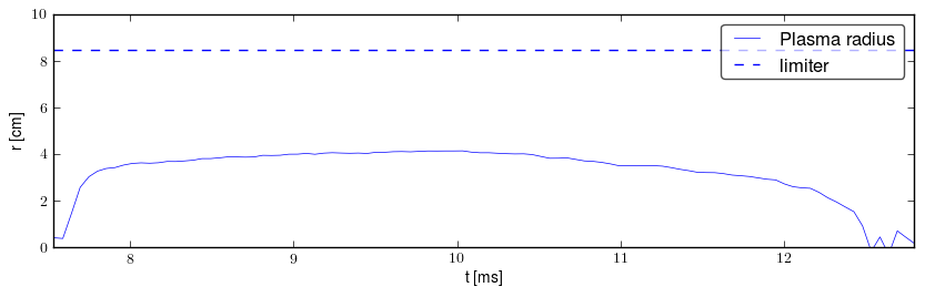 Plasma radius