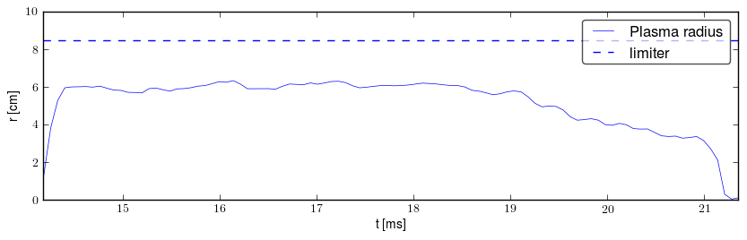 Plasma radius