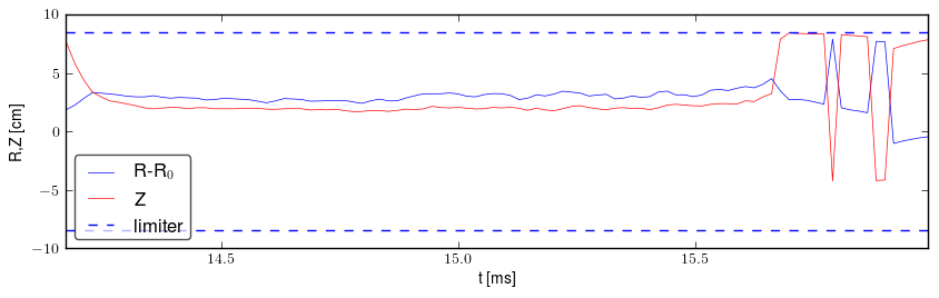 Plasma position