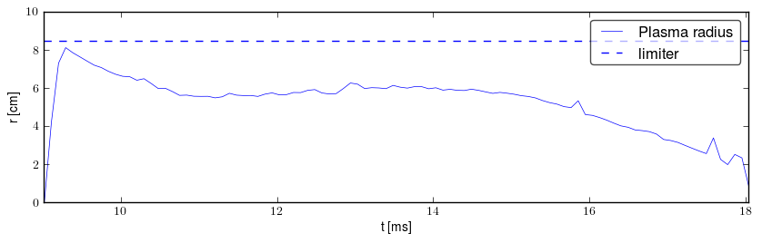 Plasma radius