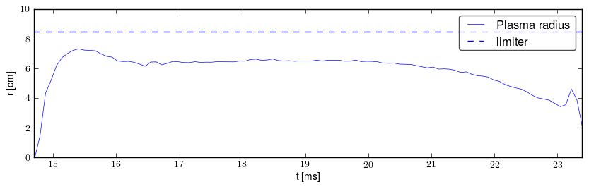 Plasma radius