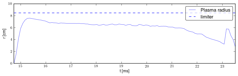 Plasma radius