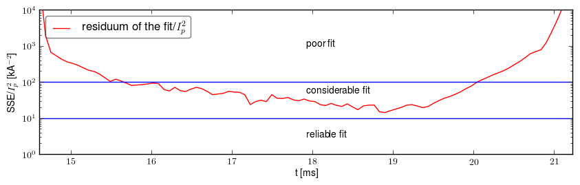 Residuum