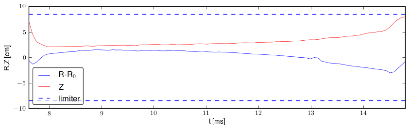 Plasma position