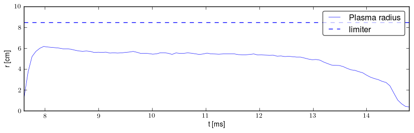 Plasma radius