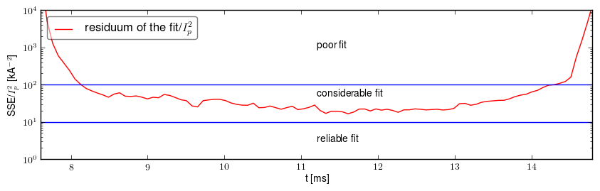 Residuum