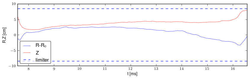 Plasma position