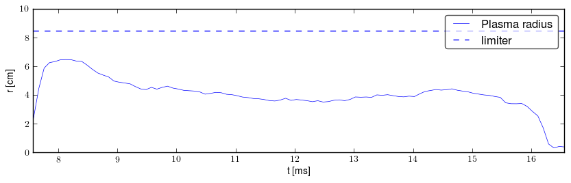 Plasma radius