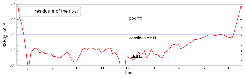 Residuum