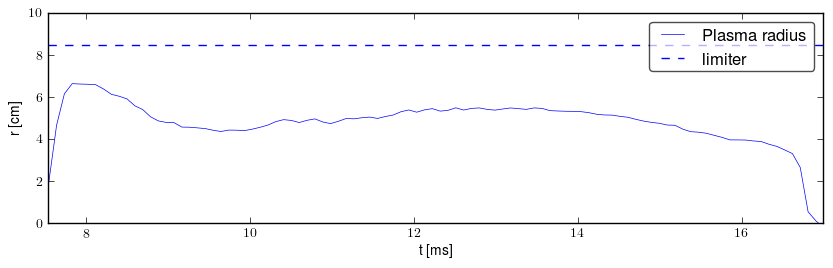 Plasma radius