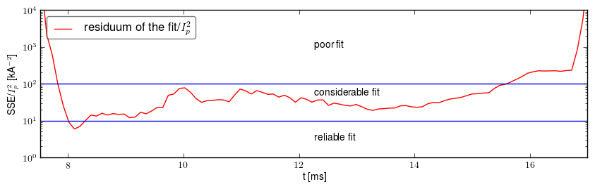 Residuum