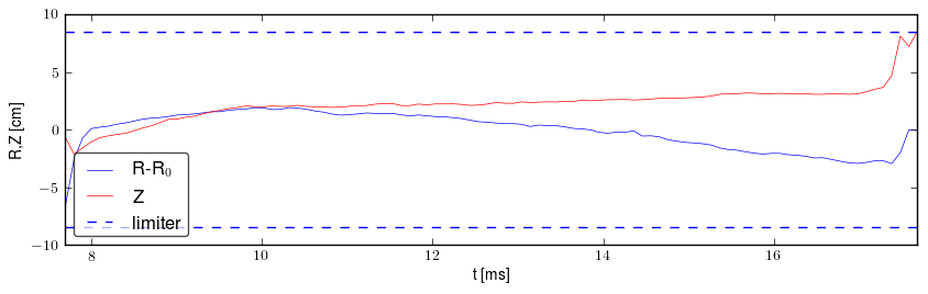 Plasma position