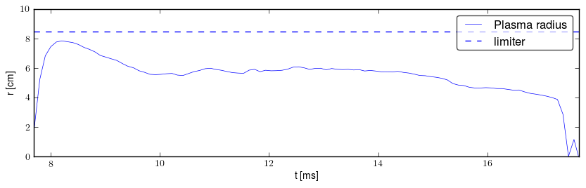 Plasma radius