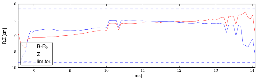 Plasma position